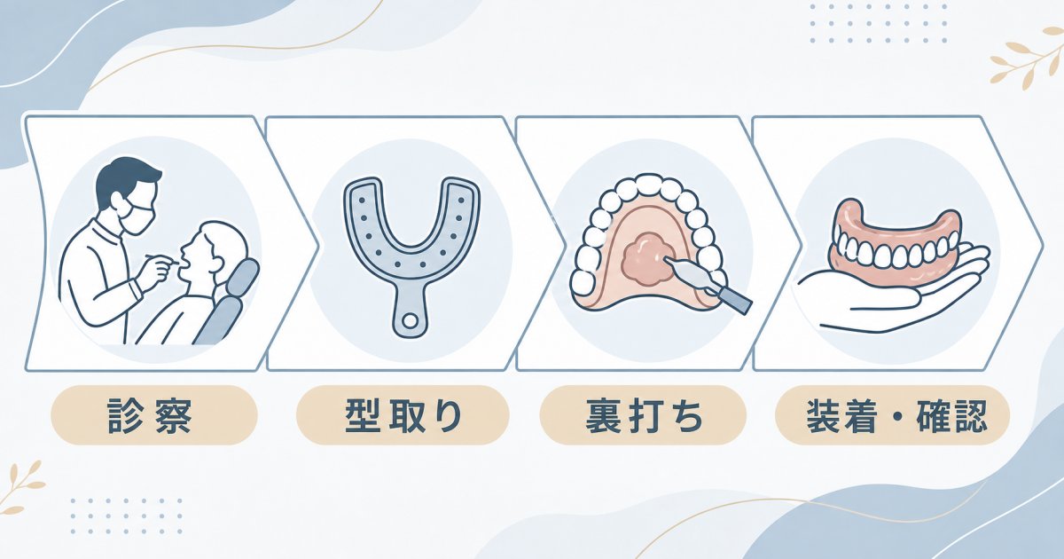 歯科医院での調整手順と修理・新調の判断基準
