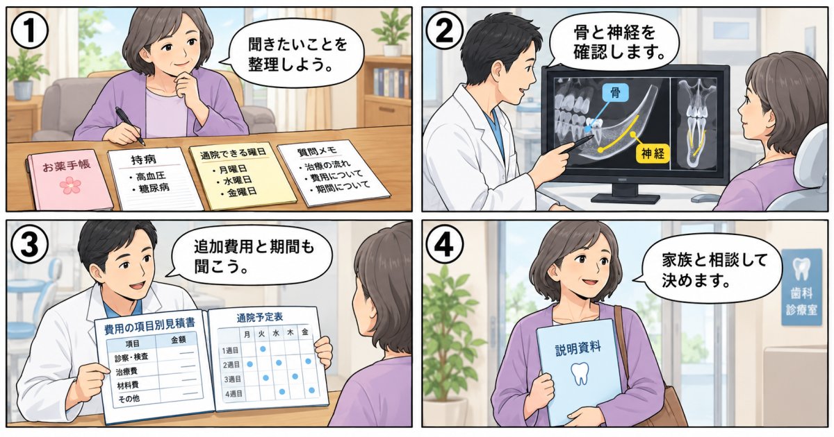 インプラント相談に行く前に整理したいカウンセリングの質問項目